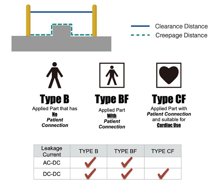 type-b-bf-cf