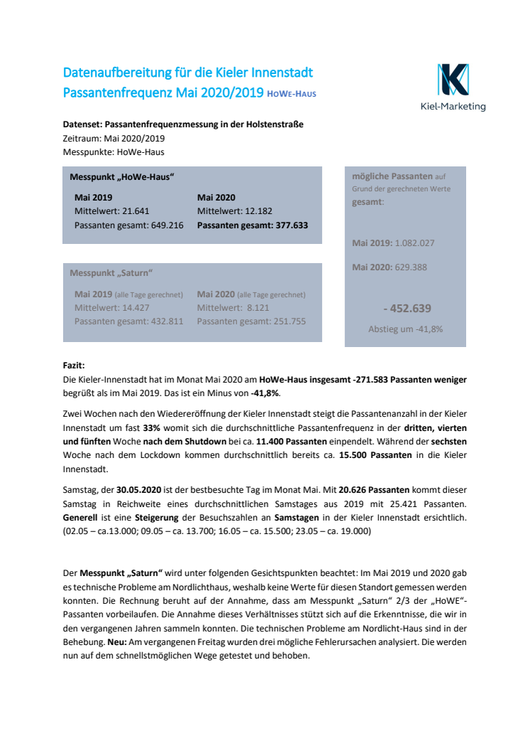 Bericht zu den Besucherzahlen in der Kieler Innenstadt Mai 2020