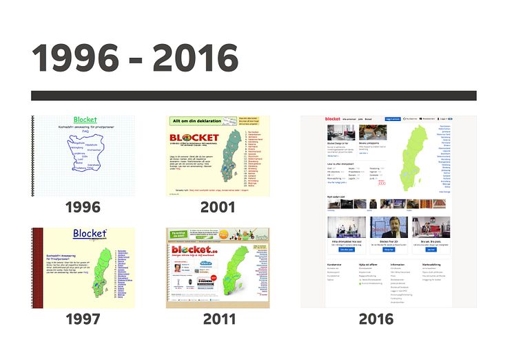 Blocketsajten genom tiderna