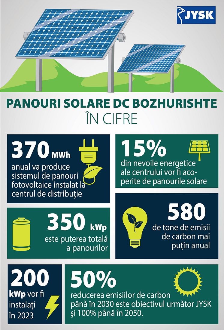 Solar panels infografic_RO