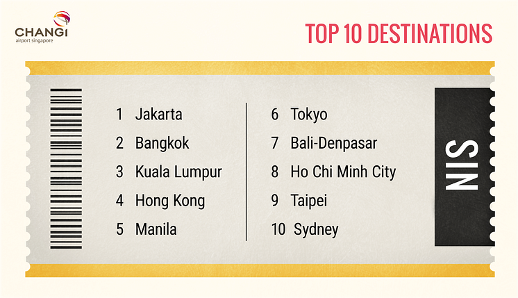 #Changi2015 - Top 10 Destinations
