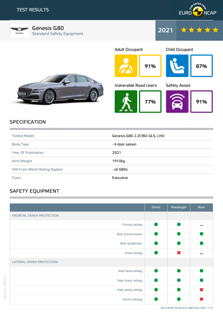 Genesis G80 Euro NCAP datasheet May 2021.pdf