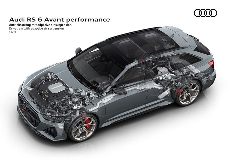 Audi RS 6 Avant performance teknologi