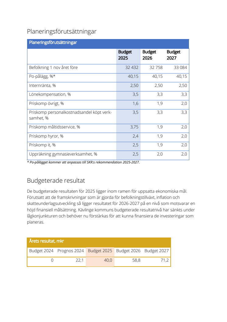 Sammanfattning Budget 2025.pdf
