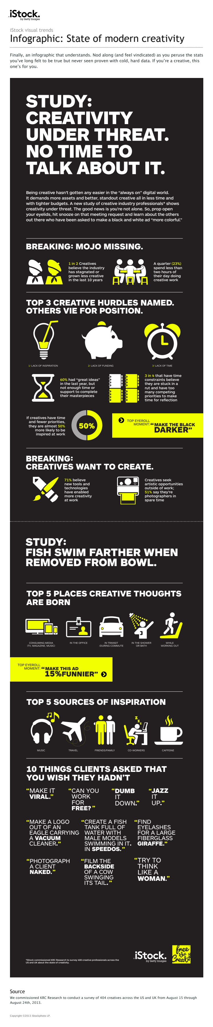 Study: Creativity under threat. 