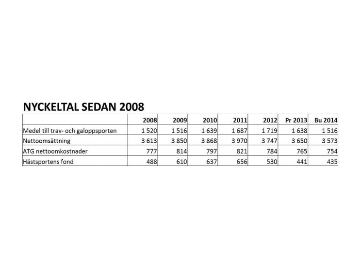 Nyckeltal budget 2014