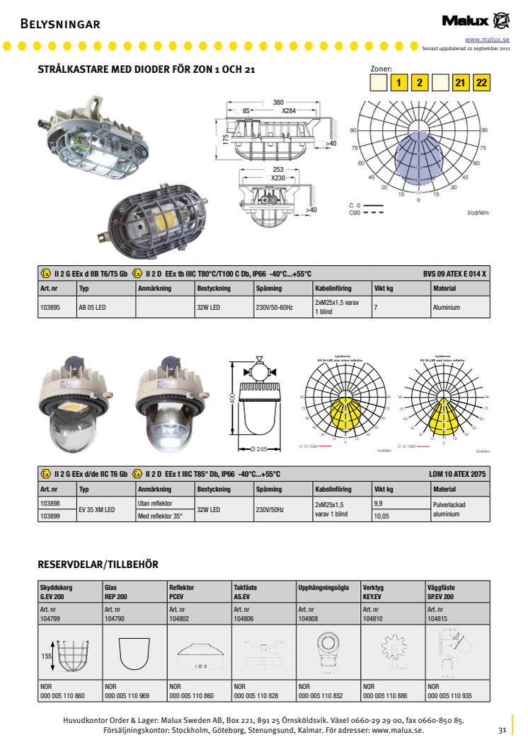 EV35 - ATEX godkänd armatur med LED