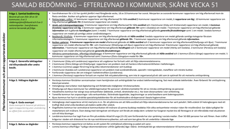 Efterlevnad av rekommendationer, riktlinjer och råd i Skåne vecka 51