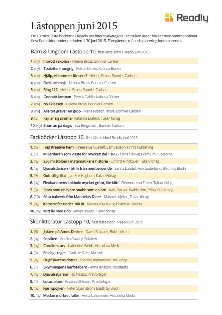 Lästoppen juni & juli 2015 - mest lästa böckerna i Readly