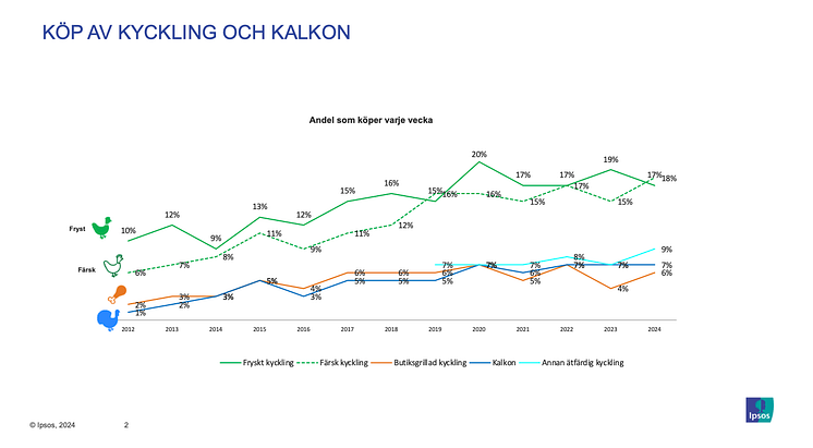 Köp av kyckling och kalkon.png