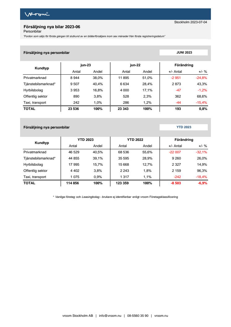 Försäljning nya bilar PB 2023-06.pdf