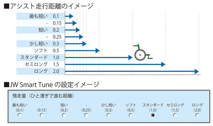 04_2017_アシスト距離制御