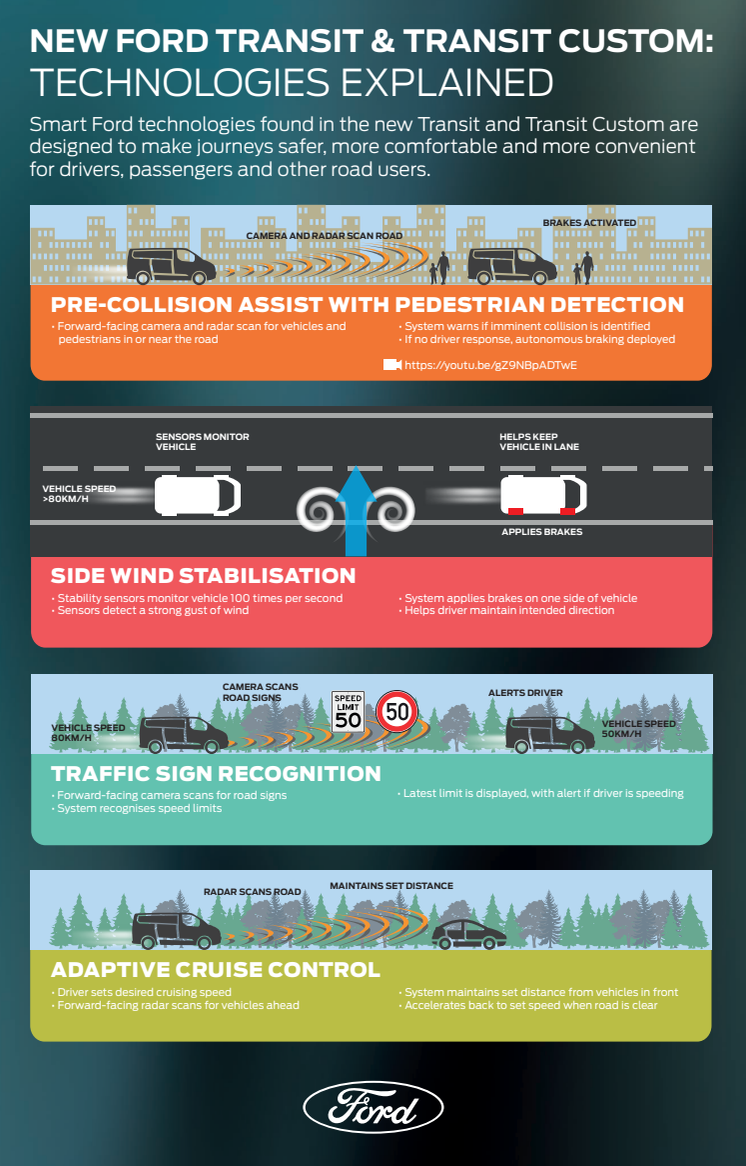 Infographic - Teknologiska lösningar för Ford Transit och Transit Custom