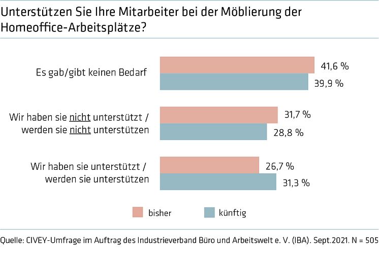 IBA_IMG_Homeoffice_Unterstuetzung_generell.jpg