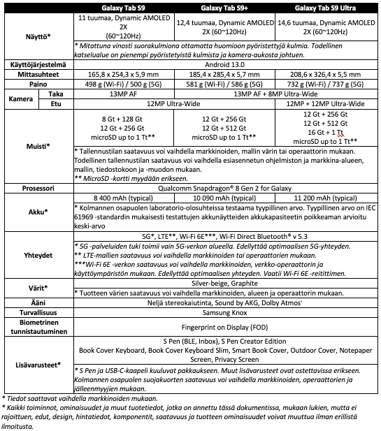 Galaxy-TabS9-series-speksit