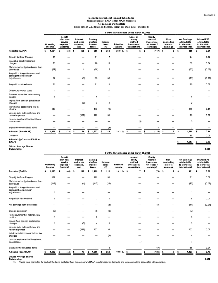 MDLZ Q1 2022 results - 15