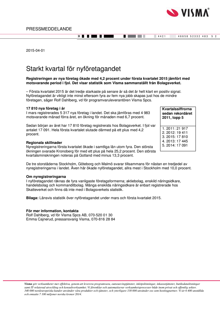 Starkt kvartal för nyföretagandet 