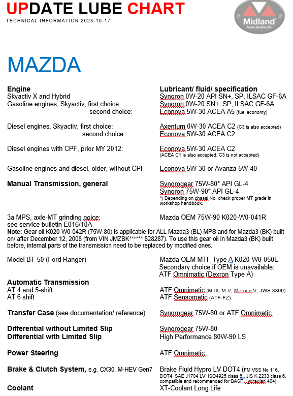 Mazda lube chart Oct 2023 by Midland