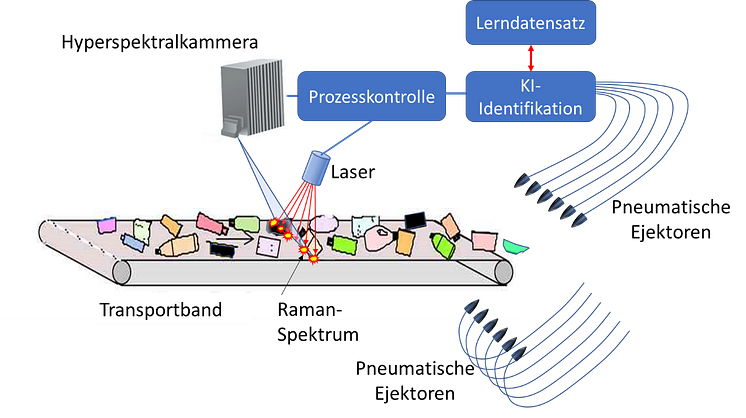 Woche der Umwelt – TH Wildau beteiligt sich mit Vortrag zum Thema Plastikrecycling beim Fachforum „Ressourceneffizienz durch Schließen von Kunststoff-Kreisläufen“