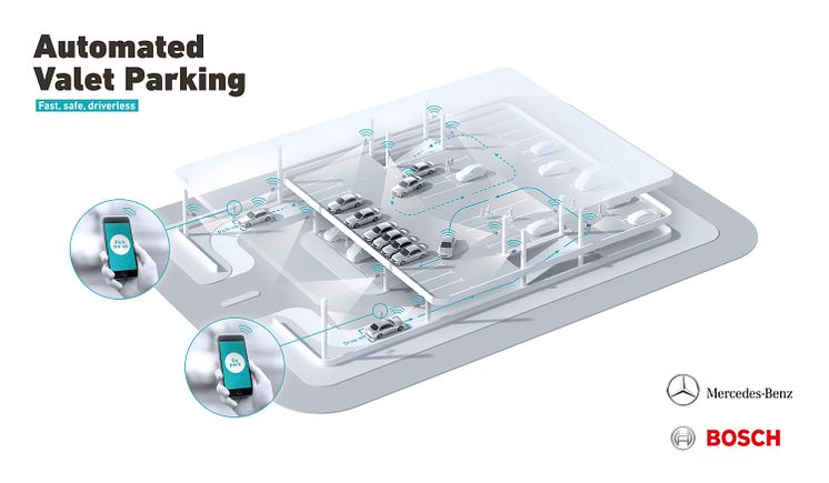 Systemet bakom p-hus med automatisk parkering