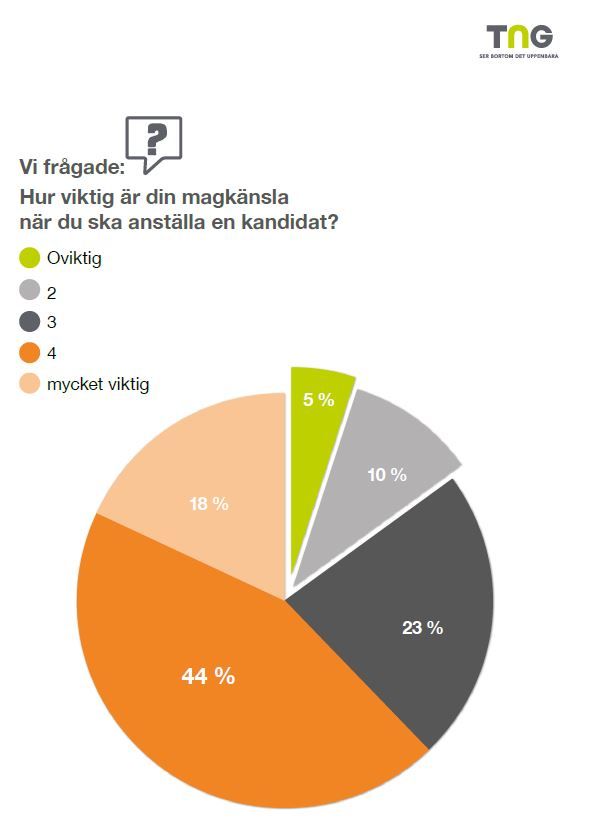 magkansla-vid-anstallning-rekrytering-tng-rapport-2021