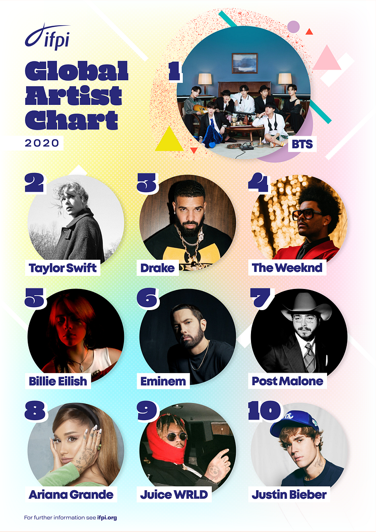 IFPI_Top_10_2021_GlobalArtistChart_Poster - 01.png