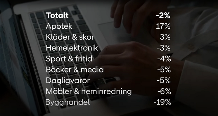 PostNord-Retail-Day-2024-E-barometern-2023