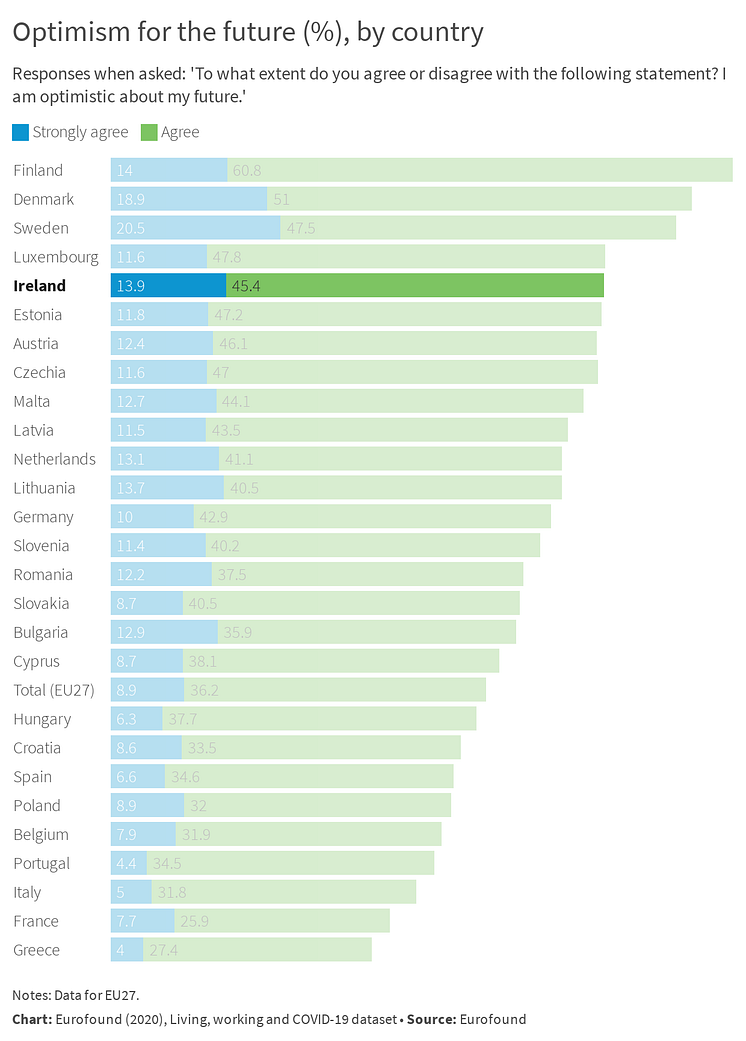 Optimism for the future - Ireland