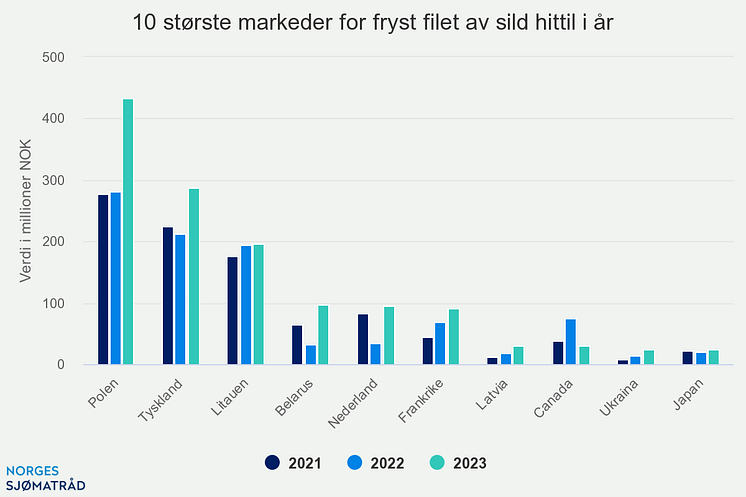 10-strste-markeder-for-f (4)