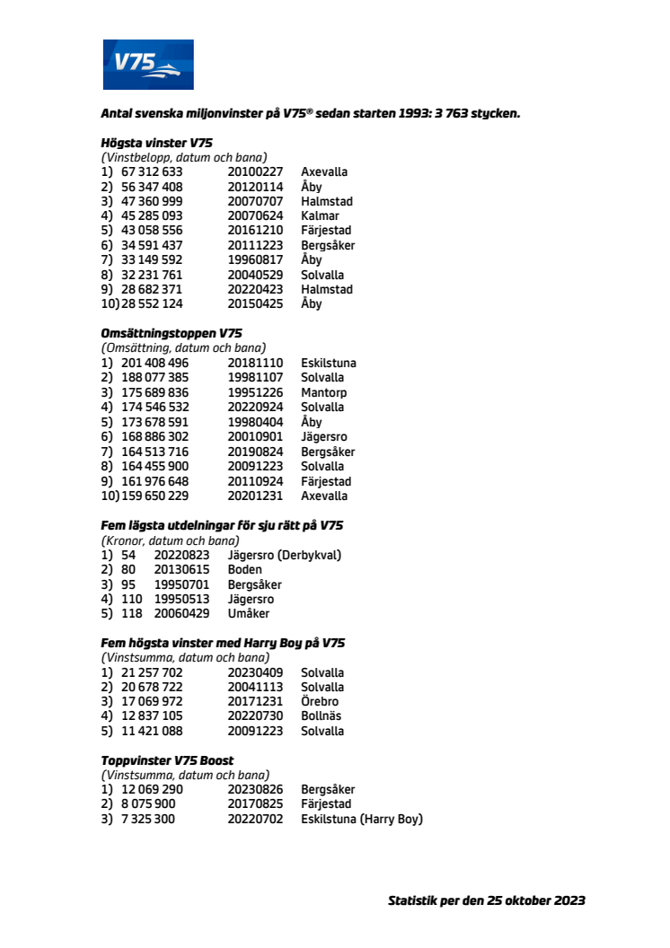 Topplistor för vinster och omsättning - V75 30 år