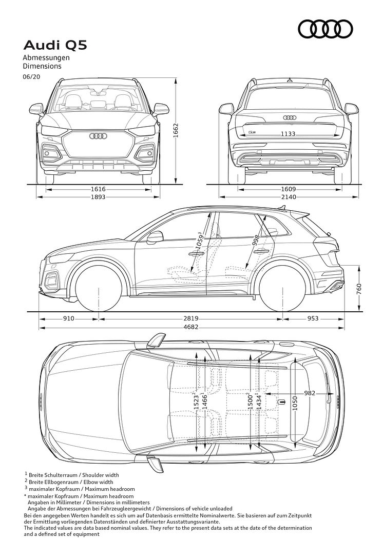 Audi Q5 2020 (Distriktgrøn)