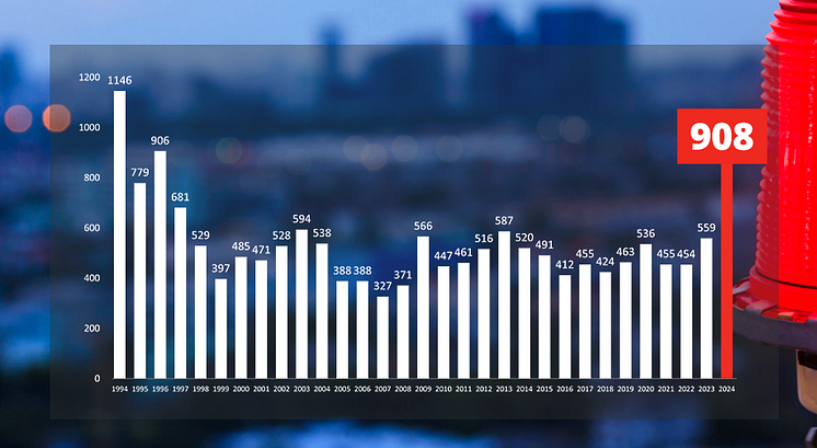 Konkursstatistik feb 2024