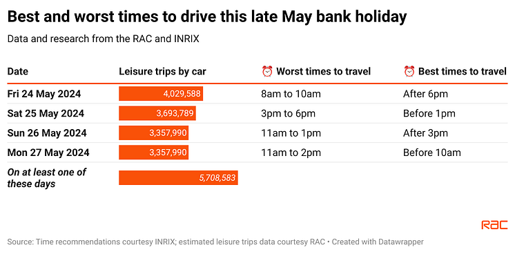 9GHzh-best-and-worst-times-to-drive-this-late-may-bank-holiday.png
