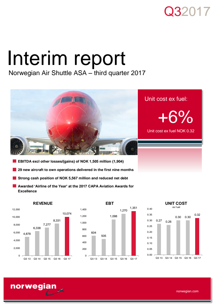 Norwegian Q3 Report