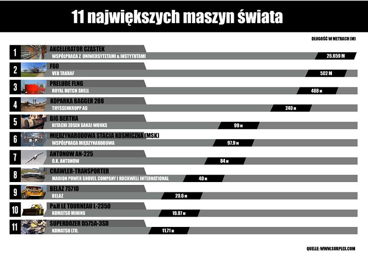 11 największych maszyn świata 