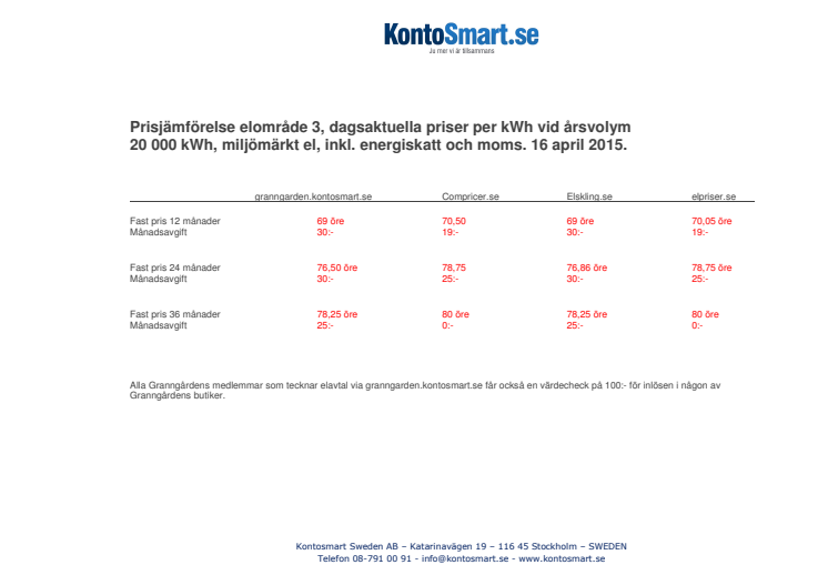 Kontosmart samarbetar med Granngårdens Kundklubb. Erbjuder några av marknadens lägsta elpriser via ny partnersajt