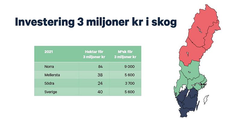 Skogspriser i kr per kubikmeter och kr per hektar 2.JPG