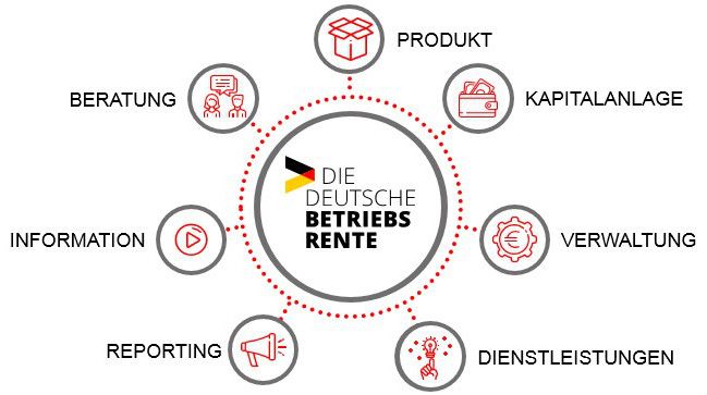 DieDeutscheBetriebsrente_Kreisdiagramm_300dpi