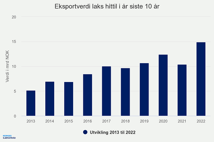 eksportverdi-laks-hittil (11)