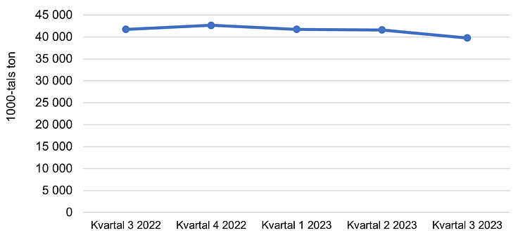 Sjötrafik kv3