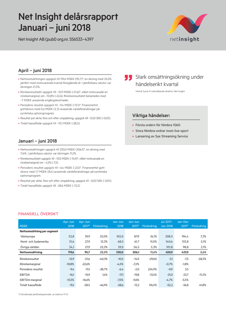 Net Insight Delårsrapport Januari - juni 2018