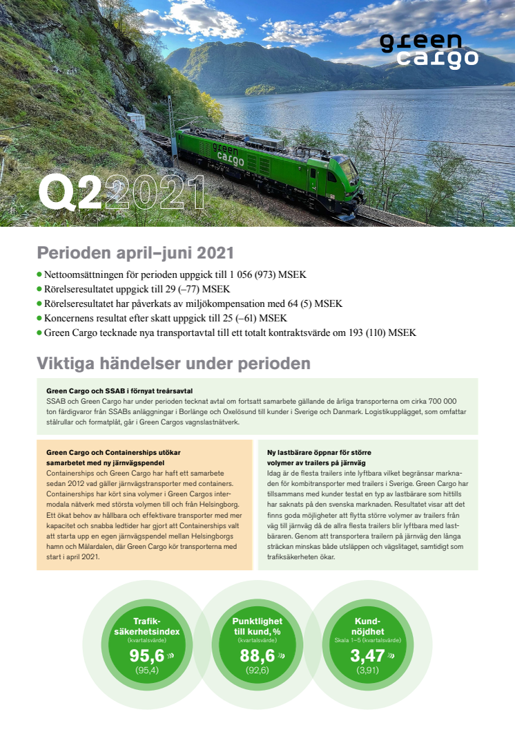 Delårsrapport Q2 2021