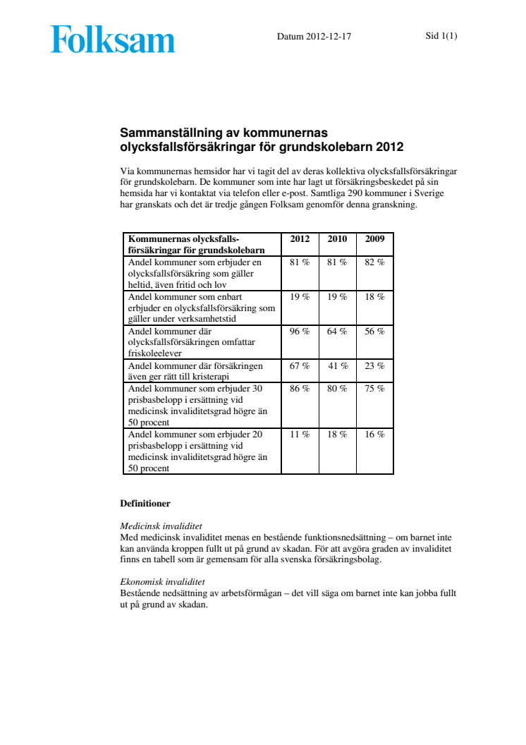 Folksamrapport - Sammanställning av kommunernas olycksfallsförsäkringar för grundskolebarn 2012