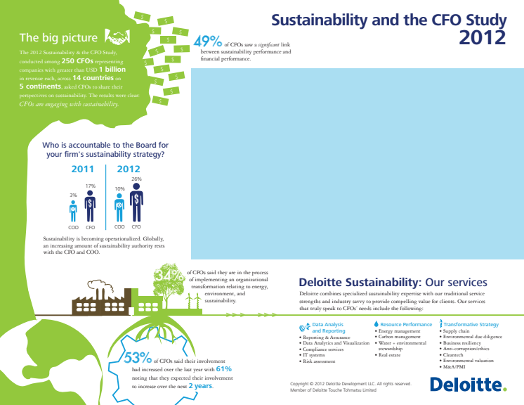 Infografiikka Deloitten selvityksestä Sustainability: CFOs are coming to the table