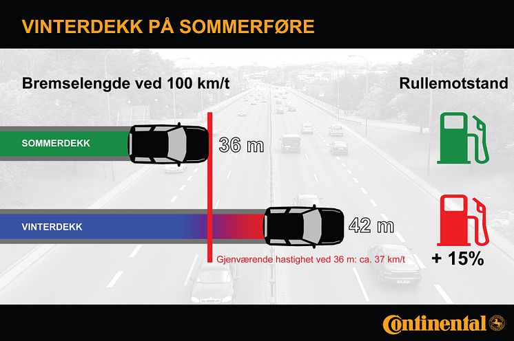 Vinterdekk vs. sommerdekk