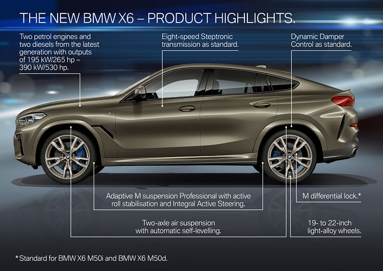 BMW X6 - Product Highlights