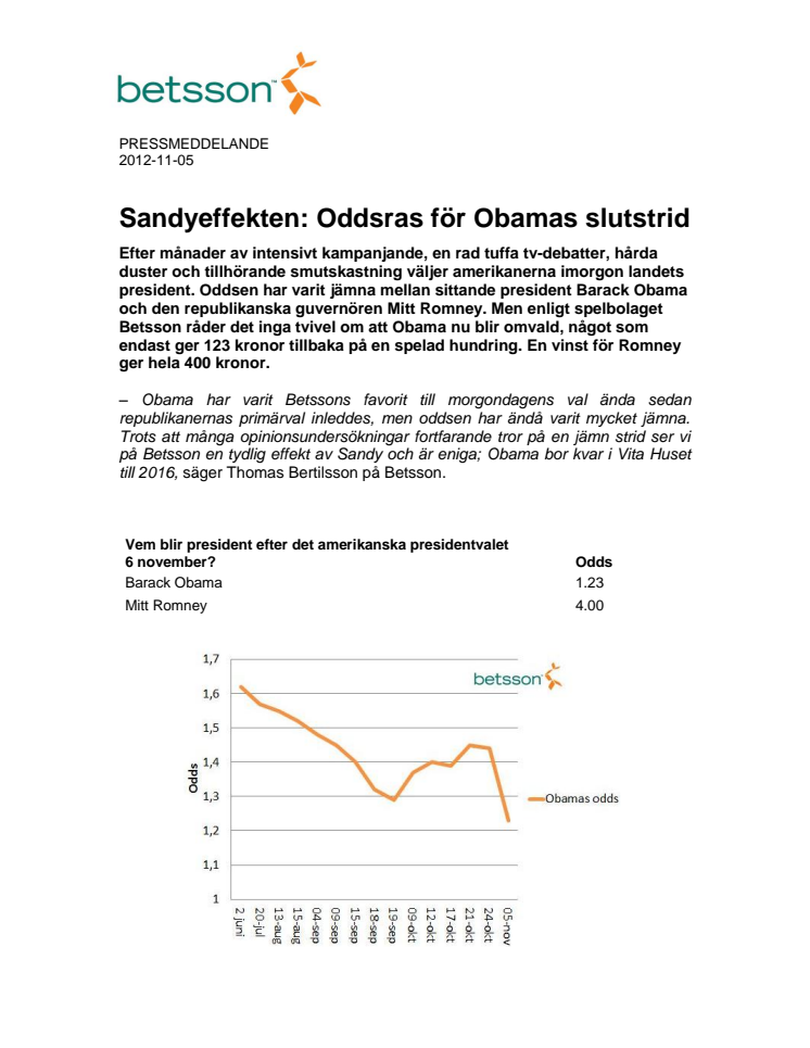 Sandyeffekten: Oddsras för Obamas slutstrid