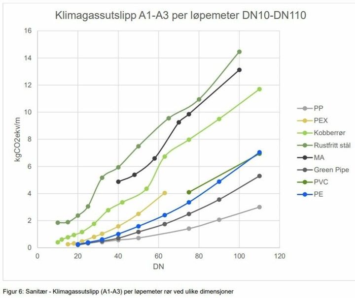 Klimagassutslipp