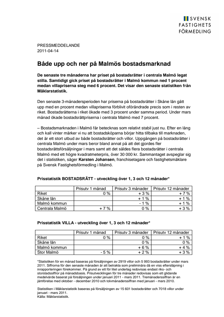 Mäklarstatistik: Både upp och ner på Malmös bostadsmarknad