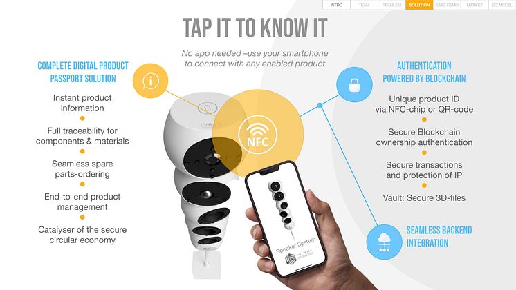 DPP Digital Product Passport solution